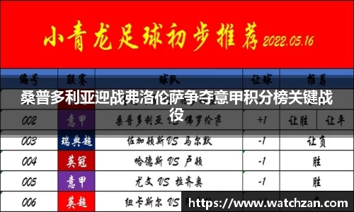 桑普多利亚迎战弗洛伦萨争夺意甲积分榜关键战役